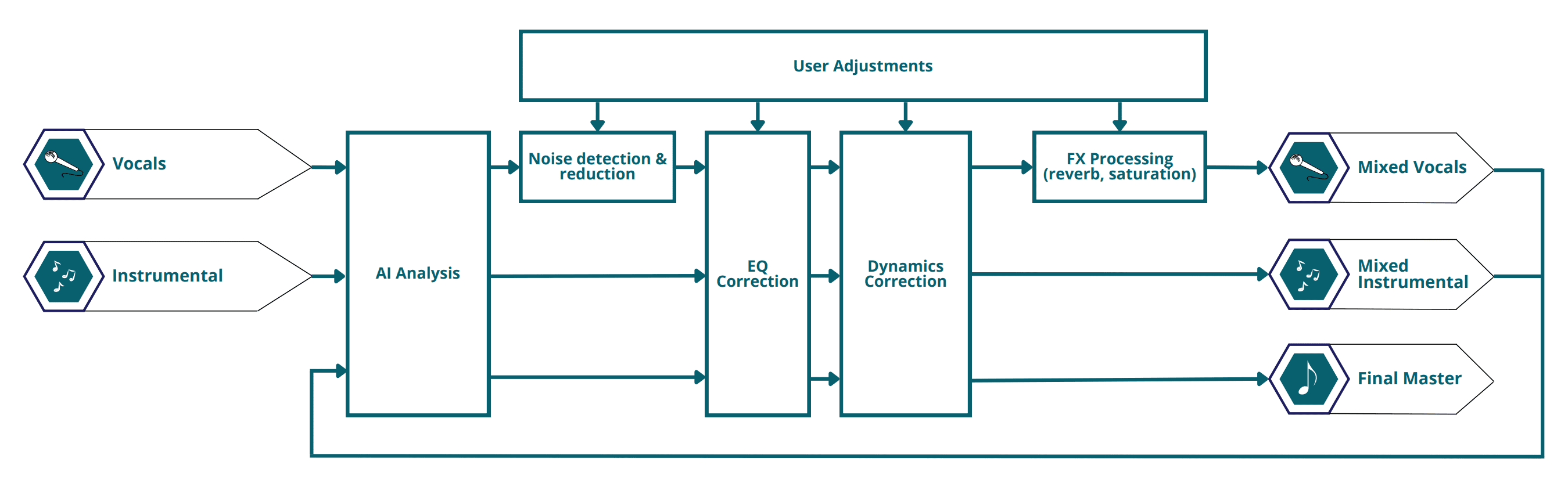 Process info graphic